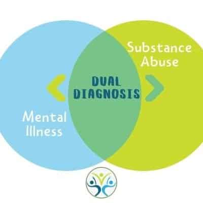 Co-Occurring Disorder & Dual-Diagnosis | SJRP Drug & Alcohol Rehab Florida